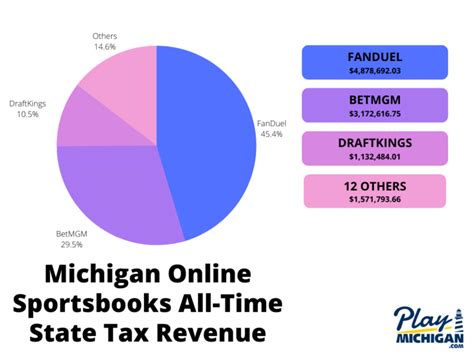 fanduel tax information|fanduel sportsbook tax info.